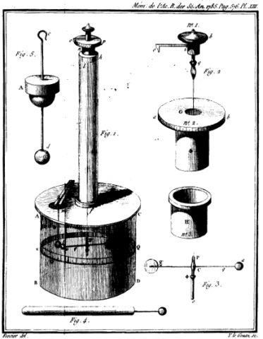 charles augustin de coulomb experiment